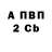 Канабис индика Ciccio's